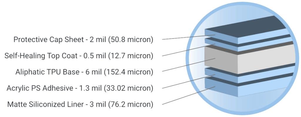 PPF Arctic White car wrap with LEGEND® Arctic White Gloss/Matte finish, showcasing sleek construction details