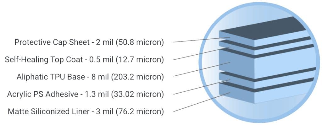 Extra thick paint protection film in LEGEND® Prime Plus Construction Details ensures superior image info and durability