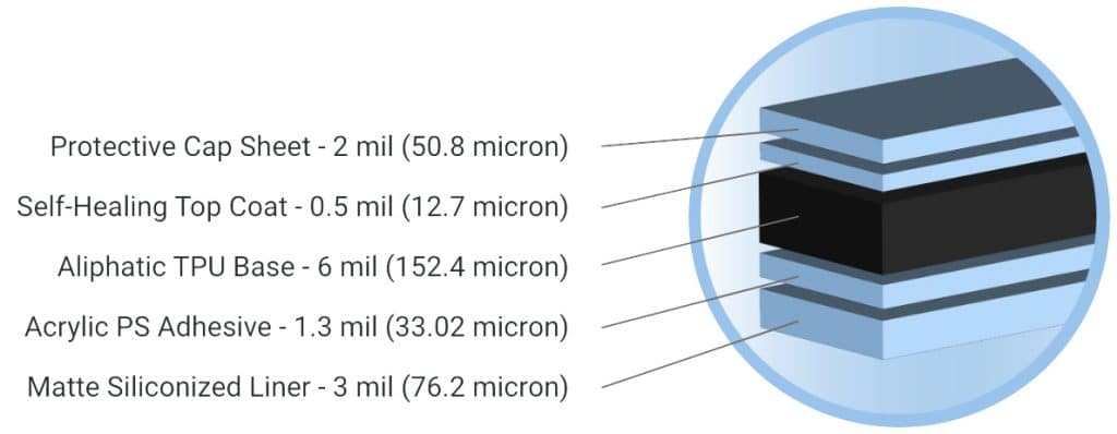 Jet black paint protection film gloss enhances the LEGEND® RAVEN™ Gloss with superior durability and sleek finish